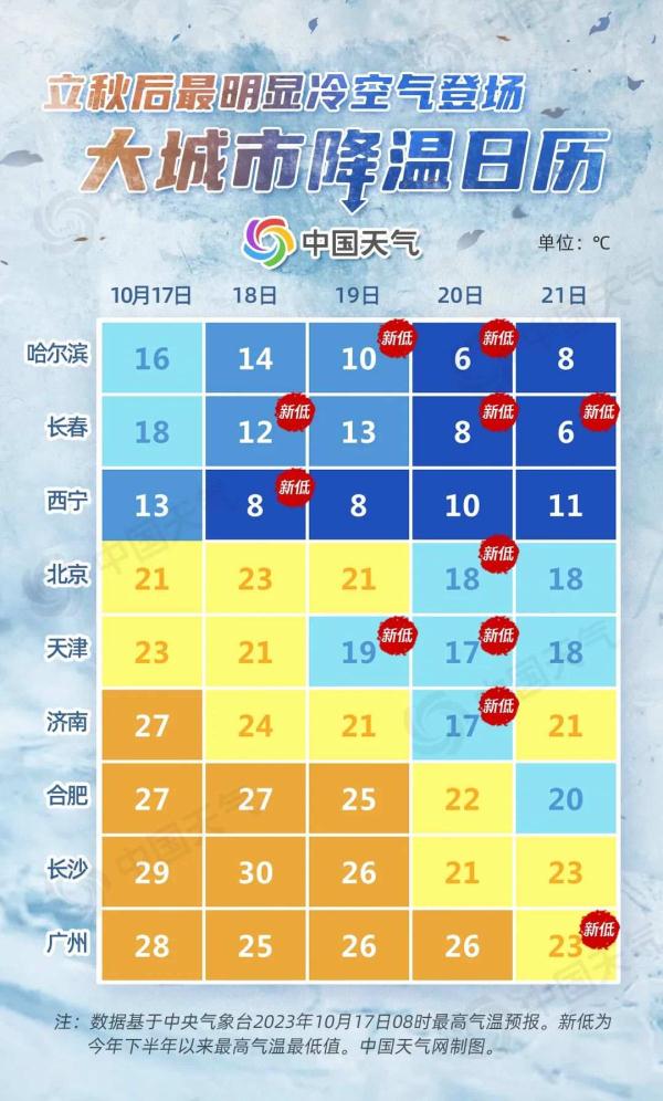 西宁今年实时气温深度解析，气温特点与测评报告