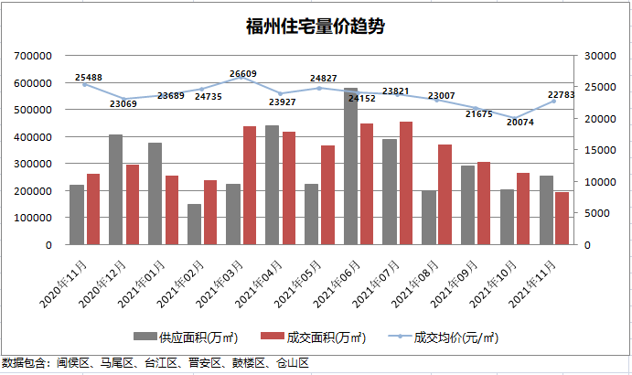 湛江本周房产交易实时数据解析，市场走势、多方观点碰撞与洞察