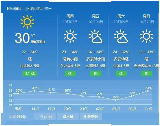 福建龙岩实时天气智控系统重塑生活，科技魅力触手可及