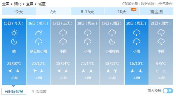 今年宜昌实时天气查询与应对指南，适合初学者与进阶用户