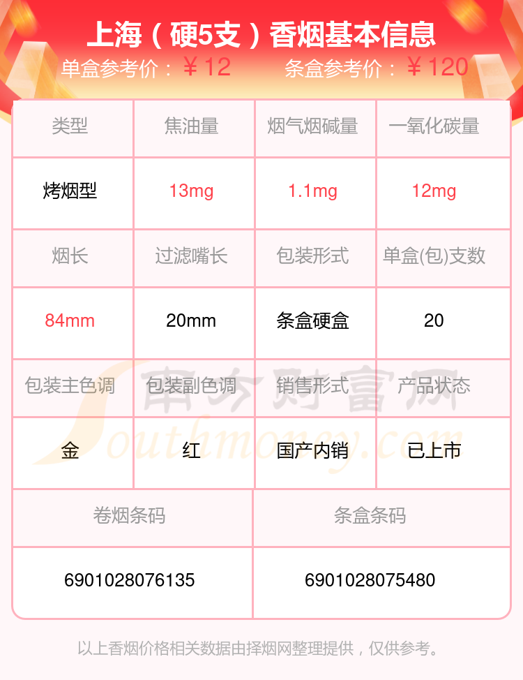 揭秘香烟实时价格查询秘籍，掌握市场动态，轻松查询香烟价格（11月市场动态）