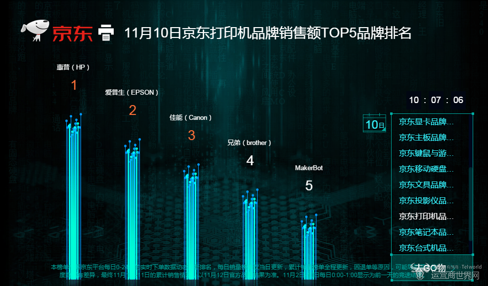 揭秘11月10日实时排行榜制作秘诀，高效精准策略大揭秘！
