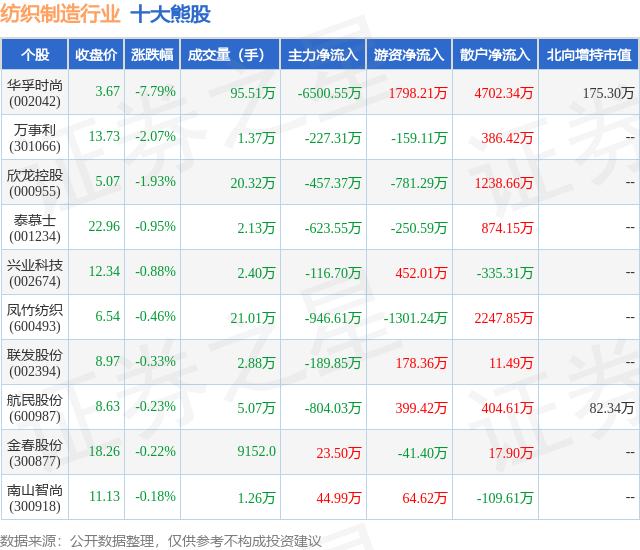 揭秘11月10日实时排行榜制作秘诀,高效精准策略大揭秘!
