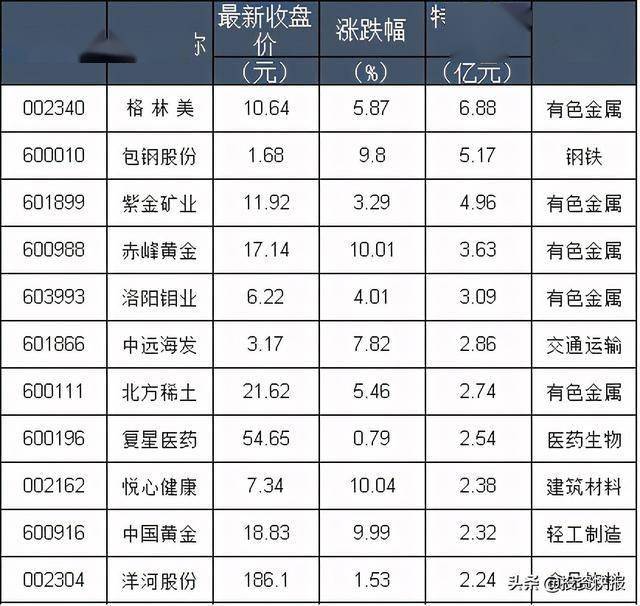 郑州智能导航助你轻松出行，往年11月10日实时路况深度评测与指南