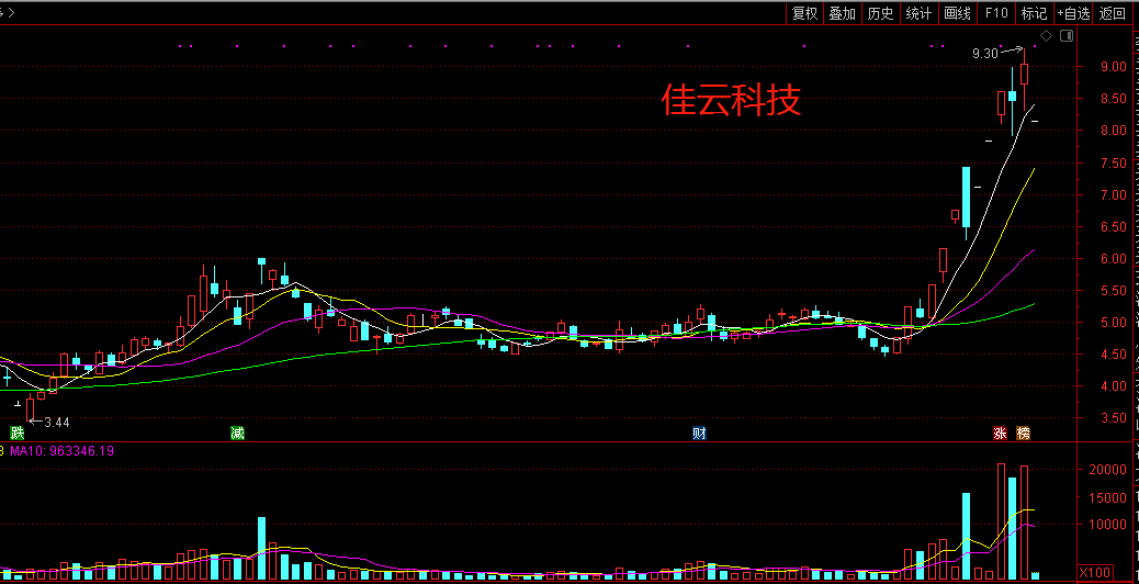字节跳动股票实时行情与小巷宝藏，探寻特色小店与股市的交融之美