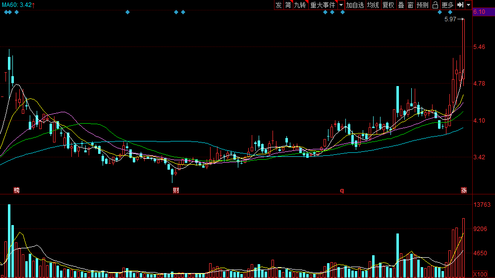 特斯拉实时股票动态，驾驭变化，成就梦想，与时代电动汽车巨头共同成长