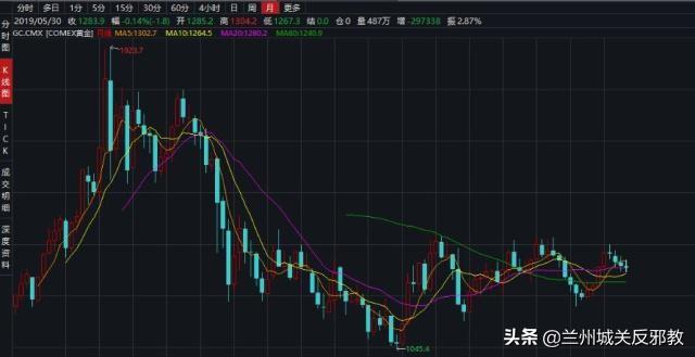 寻找内心平静之旅，历史上的金属行情与心灵探索之旅