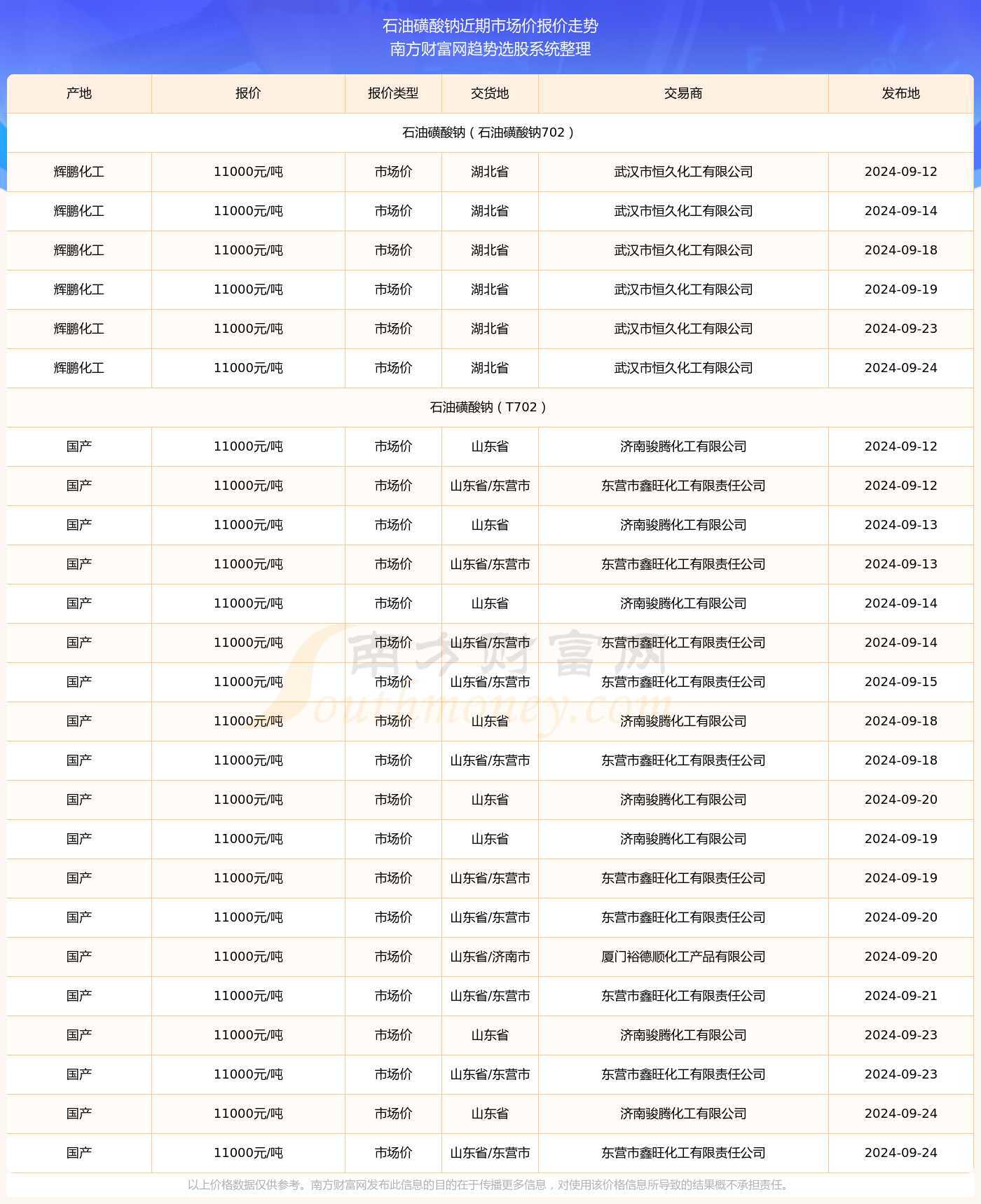 城市交通微观观察与深度解析，2024年11月10日九月四号实时路况分析