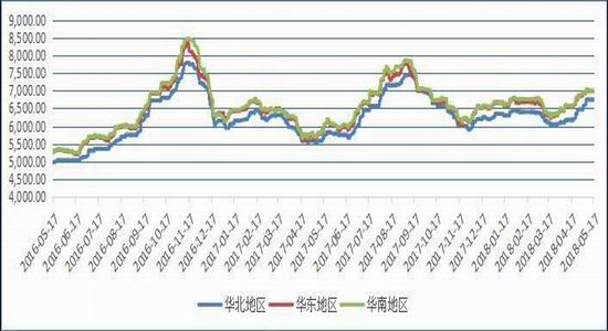 今年PVC主力期货实时行情深度解析与介绍