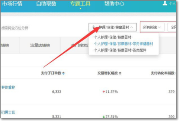 本月千牛实时转化率的深度解析与洞察