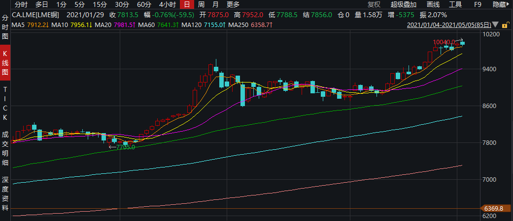 大众点评股票实时行情深度解析，本月市场回顾与展望