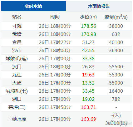 长江汉口站实时水位查询指南,初学者与进阶用户适用