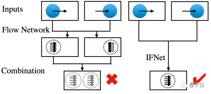 实时光流估计算法的探索与应用前景