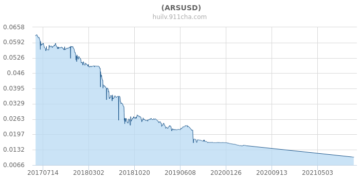 美国汇率实时走势图详解，影响因素、趋势预测与应对策略
