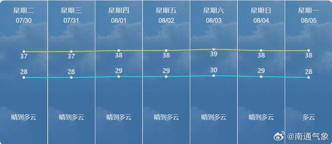 南通实时风力解析，深度探讨天气状况与风力变化
