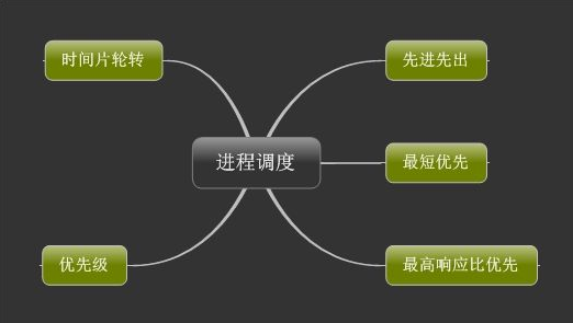 实时系统响应时间确定的深度解析与策略优化