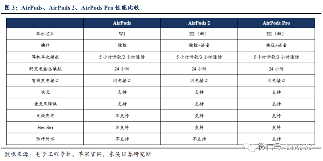 苹果三代耳机实时报价表及分析概览