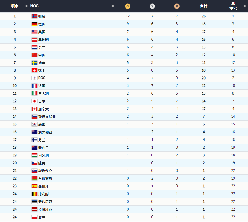 冬奥会赛程实时查询指南，掌握精彩瞬间，全程追踪比赛无遗漏！
