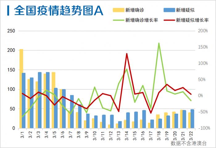 全国疫情实时图分析，最新数据揭示疫情趋势与应对策略的洞察报告