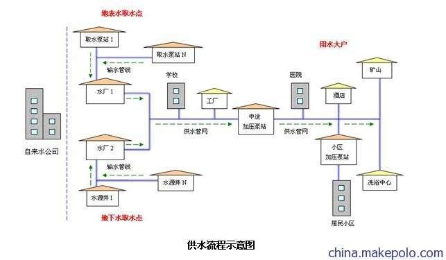 扬州实时水质监测站地址与关键功能概述