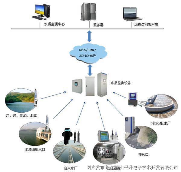 扬州实时水质监测站地址与关键功能概述