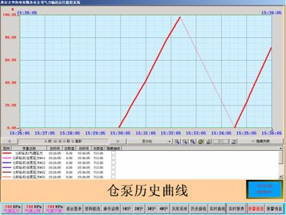 组态王实时数据报表统计，工业自动化之核心要素