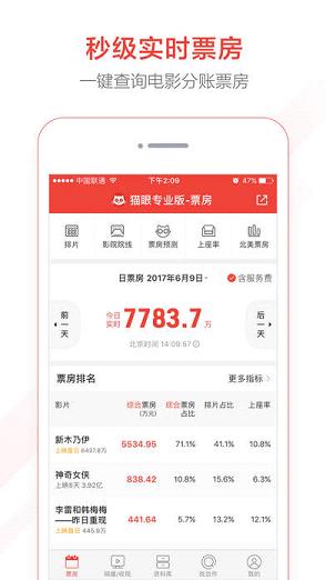揭秘电影实时票房查询渠道,一站式获取最新票房数据大全!
