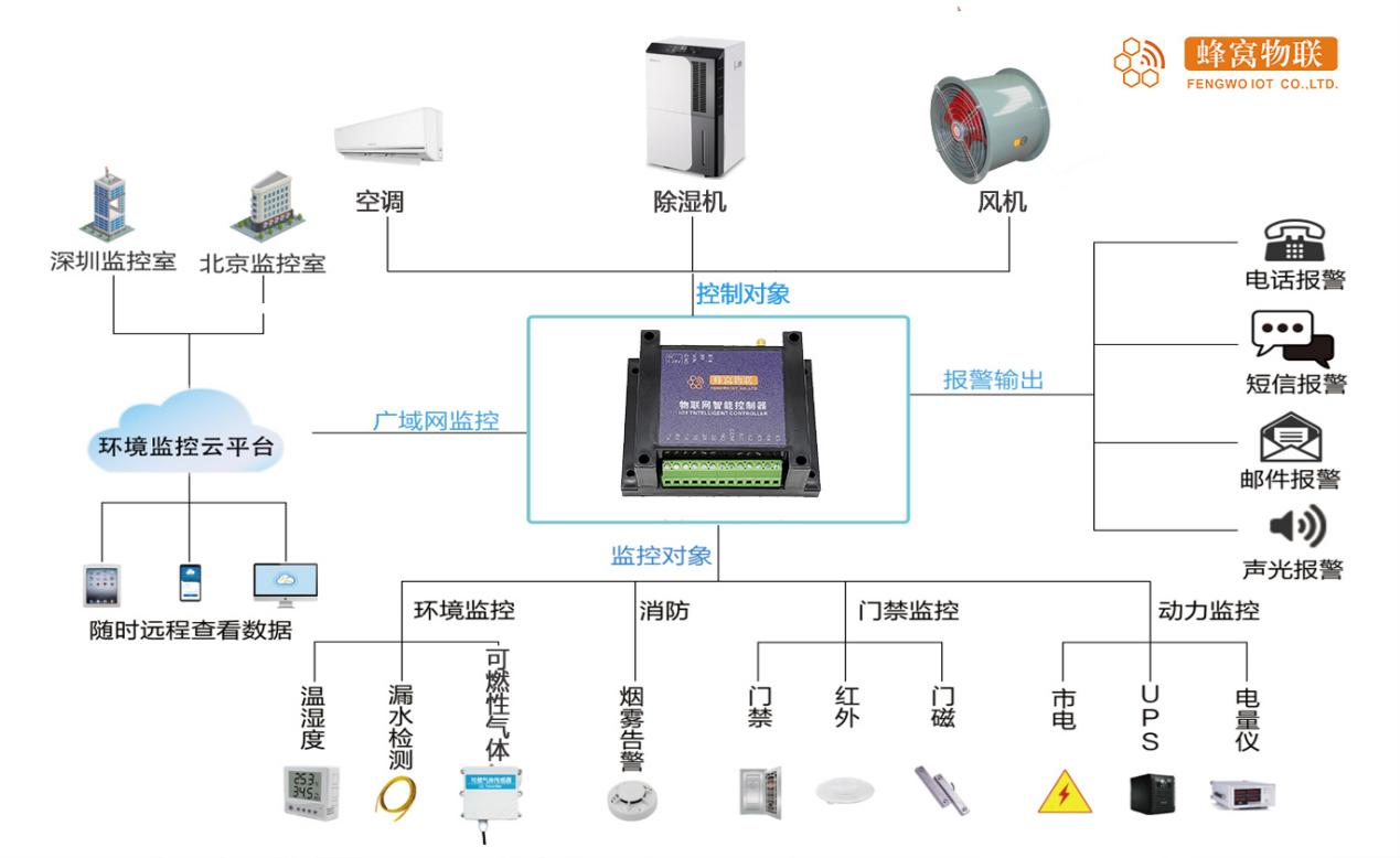 变频器主板实时温度监测与智能管理,保障设备稳定运行的核心之道