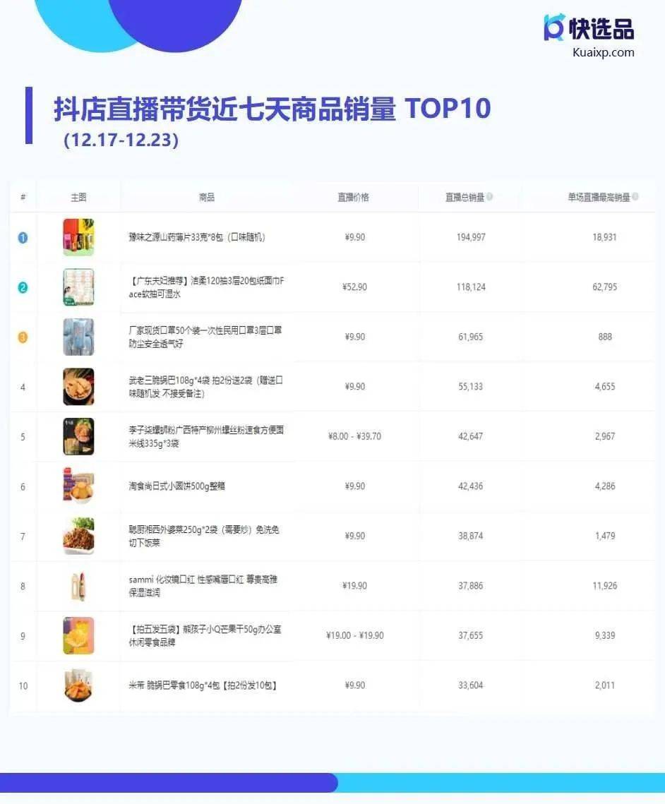 当下热销趋势揭秘，十大实时热卖单品推荐图汇总