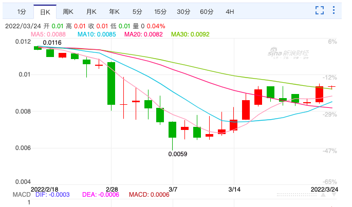 俄罗斯股市最新实时行情分析与股票行情更新