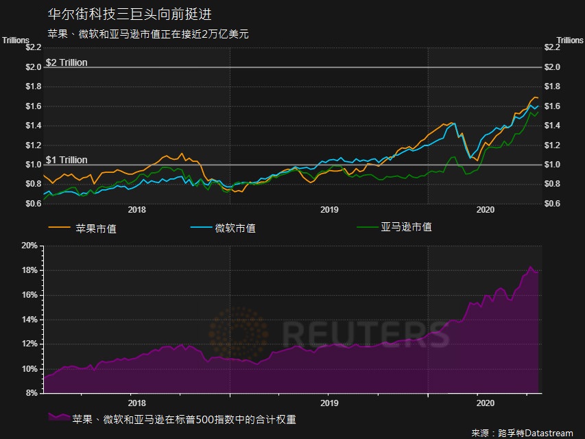 美国企业市值实时动态,市场趋势、影响因素与前景展望分析
