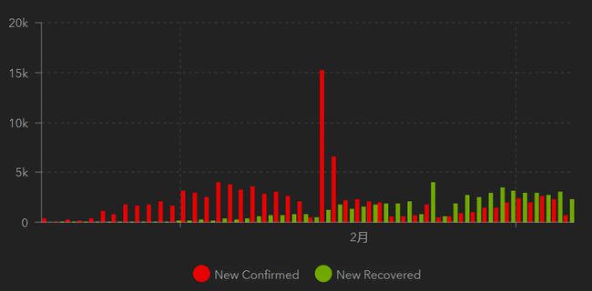 全球疫情实时追踪图，数据可视化下的抗疫行动与全球协作协作进展