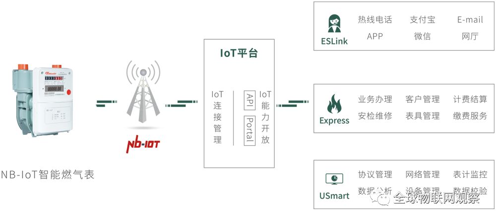 NB-IoT技术的实时性研究及优化策略探讨