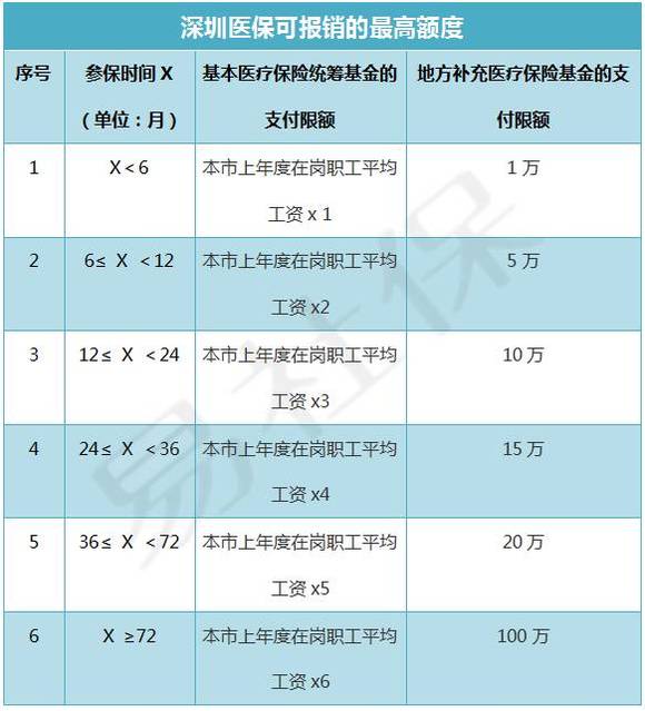 医保封存制度详解，为何不能实时报销？影响与后果探讨