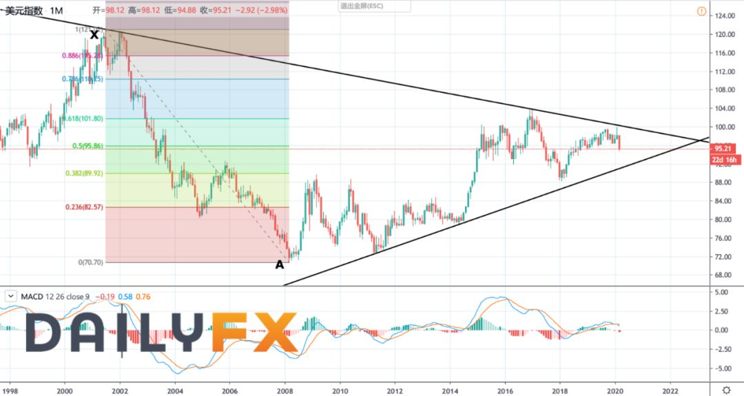 伦敦镍实时价格走势图表深度解析与趋势预测