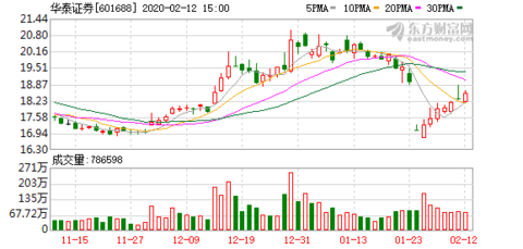 一石二鸟 第4页