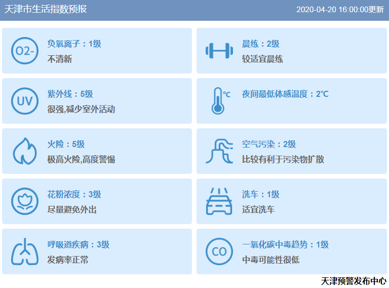 蓟州区实时气象预报，掌握天气动态，做好生活准备