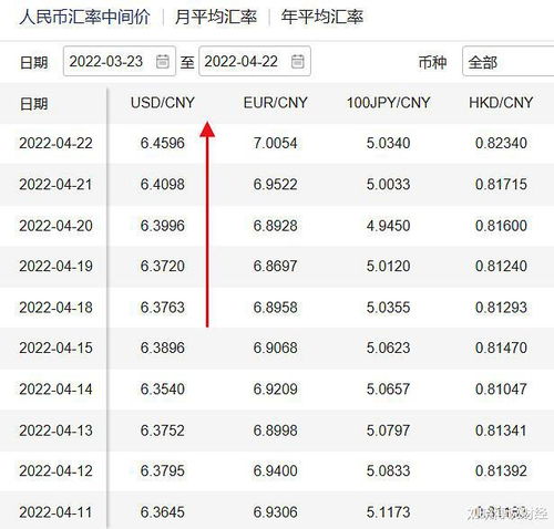 在岸人民币实时动态分析与影响，机遇与挑战并存