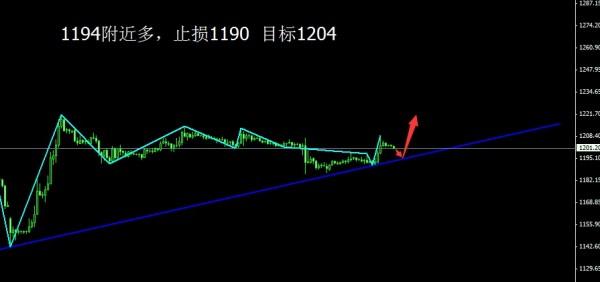 实时预测多空指标的深度分析与策略应用方法