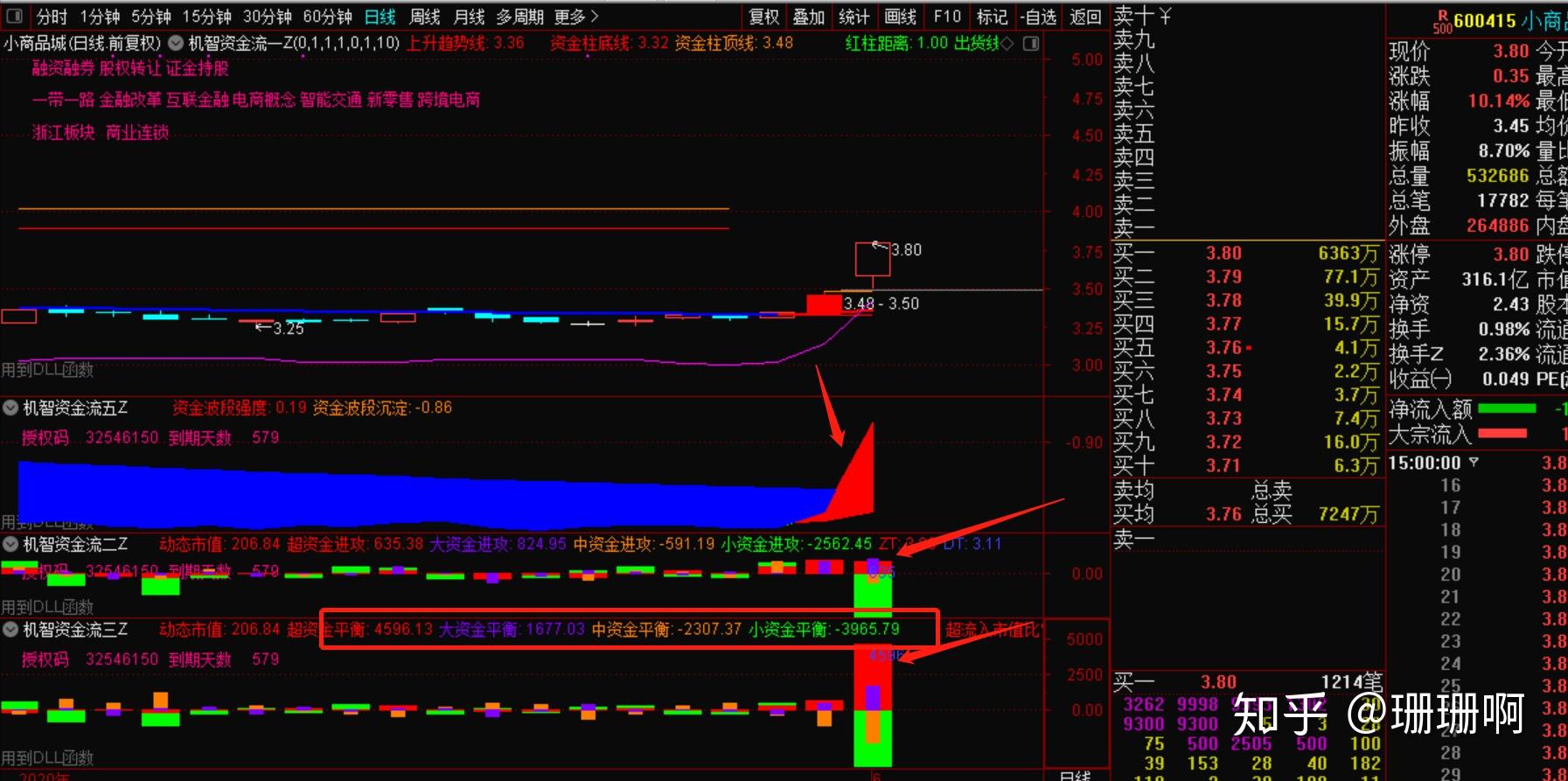 揭秘炒股软件实时资金观察功能，洞悉市场动态的最佳利器！
