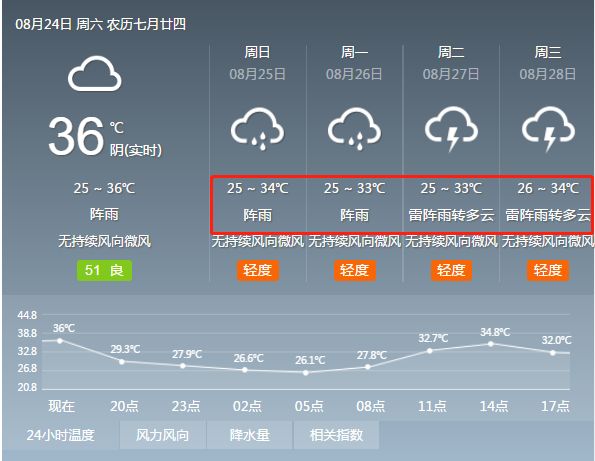 莘庄今日天气详解及未来趋势预测
