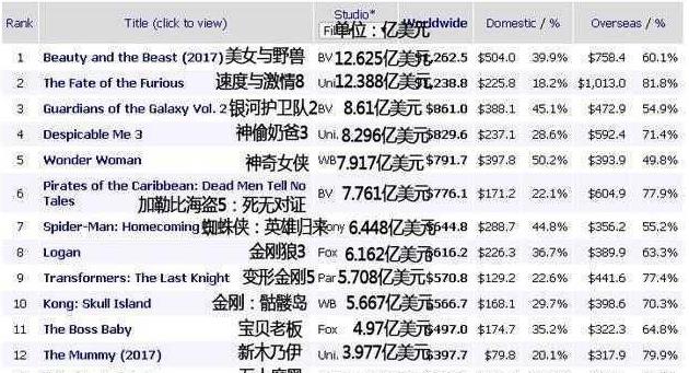 泰山大选，实时票房盛况深度解析与全面解析