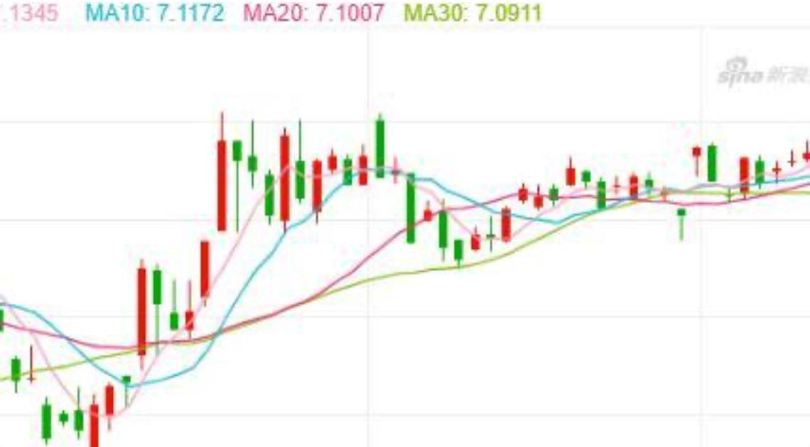 探究美元汇率波动背后的因素与趋势，实时美元走强图分析
