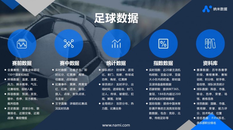 直播实时数据采集技术，原理、应用与面临的挑战