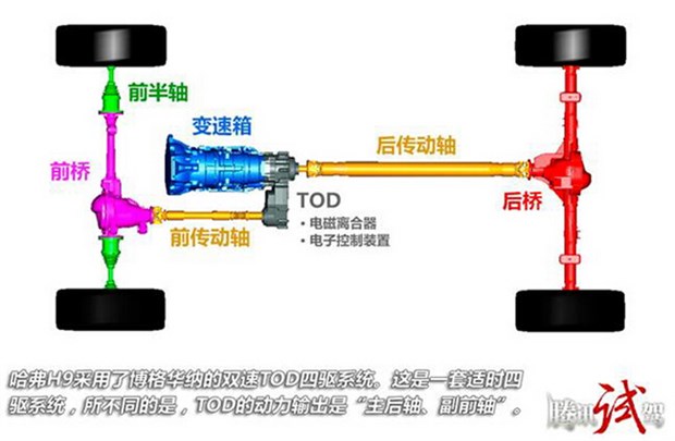 实时四驱系统的持久性与连续运行时长探讨，能连续开多久？