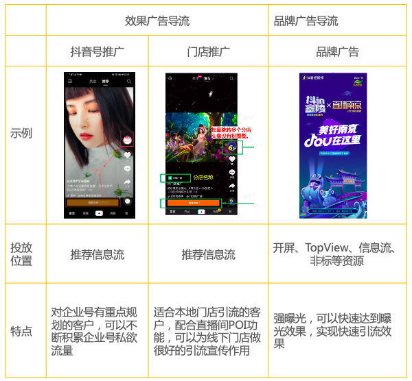 实时在线直播抖音，轻松上手详细指南