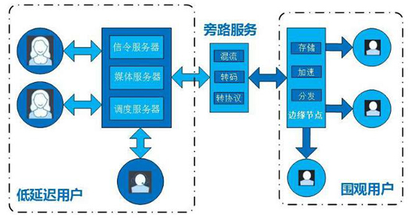语音实时通信技术的崛起重塑现代通讯新体验