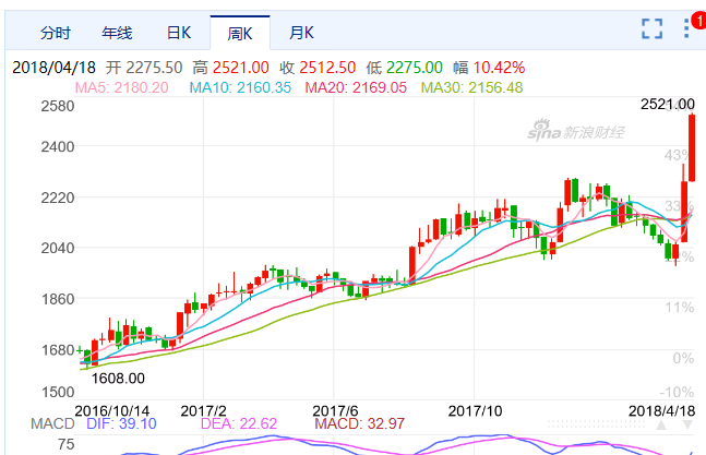掌握伦铝期货实时行情代码，投资决策的新利器，洞悉市场走势！