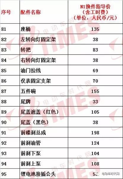 指李推张 第3页