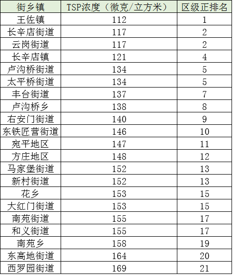 安阳空气质量监测与PM2.5实时排行，空气质量改善之路的探索